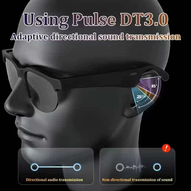 Smart Glasses with Wireless HIFI Headphones, Dual Speaker, Touch Control, Rechargeable Lithium Battery Cartmenow